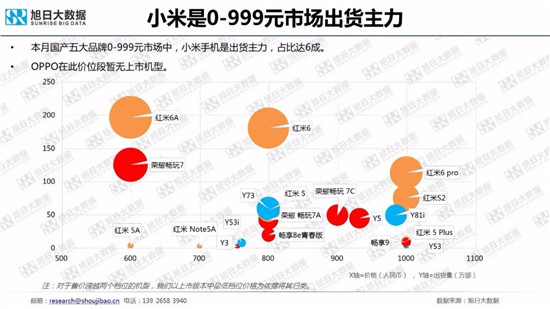 全球智能手機(jī)品牌及供應(yīng)鏈跟蹤報告