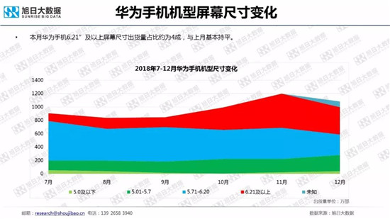 全球智能手機(jī)品牌及供應(yīng)鏈跟蹤報告