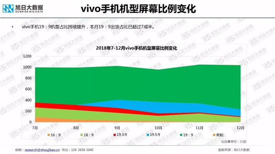 全球智能手機(jī)品牌及供應(yīng)鏈跟蹤報告