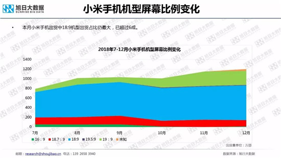 全球智能手機(jī)品牌及供應(yīng)鏈跟蹤報告