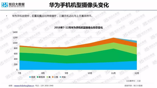 全球智能手機(jī)品牌及供應(yīng)鏈跟蹤報告