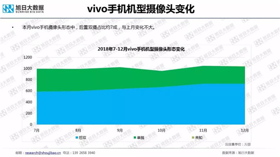 全球智能手機(jī)品牌及供應(yīng)鏈跟蹤報告