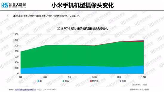 全球智能手機(jī)品牌及供應(yīng)鏈跟蹤報告