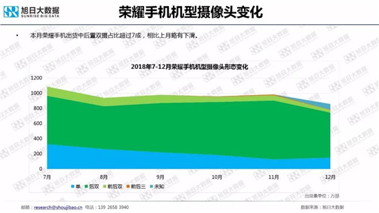 全球智能手機(jī)品牌及供應(yīng)鏈跟蹤報告