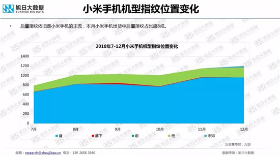 全球智能手機(jī)品牌及供應(yīng)鏈跟蹤報告