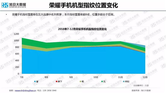 全球智能手機(jī)品牌及供應(yīng)鏈跟蹤報告