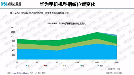 全球智能手機(jī)品牌及供應(yīng)鏈跟蹤報告