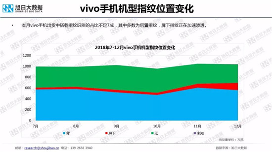 全球智能手機(jī)品牌及供應(yīng)鏈跟蹤報告