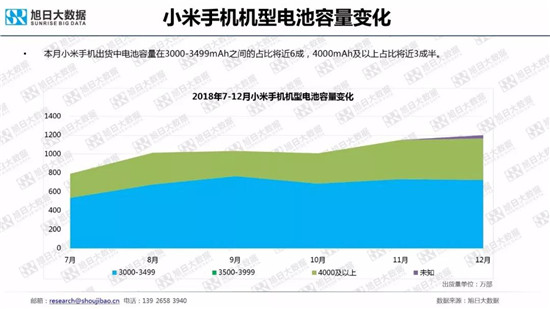 全球智能手機(jī)品牌及供應(yīng)鏈跟蹤報告