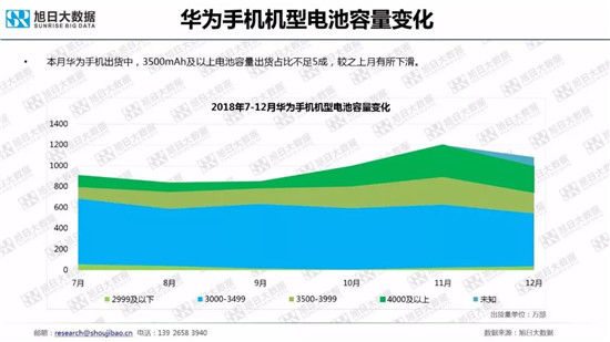 全球智能手機(jī)品牌及供應(yīng)鏈跟蹤報告