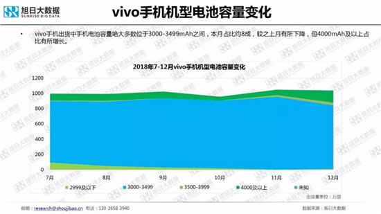 全球智能手機(jī)品牌及供應(yīng)鏈跟蹤報告