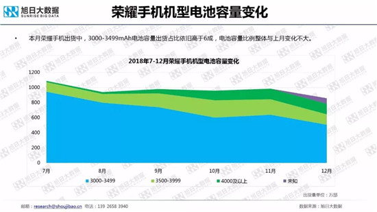 全球智能手機(jī)品牌及供應(yīng)鏈跟蹤報告