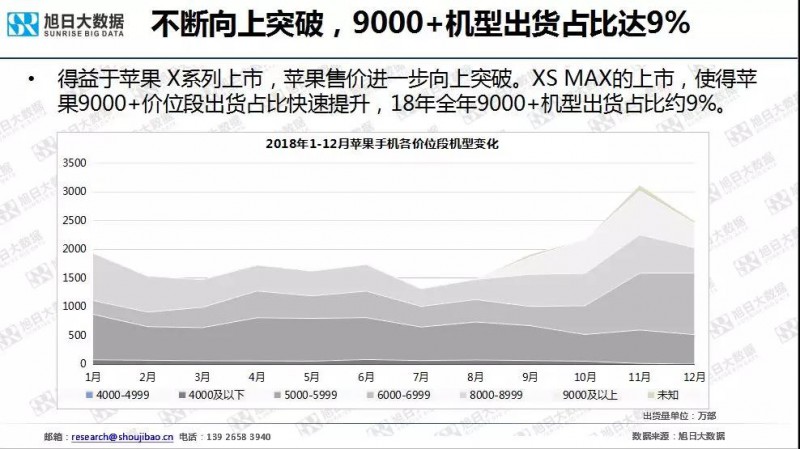 iPhone手機(jī)全球市場(chǎng)現(xiàn)狀與趨勢(shì)（2019）