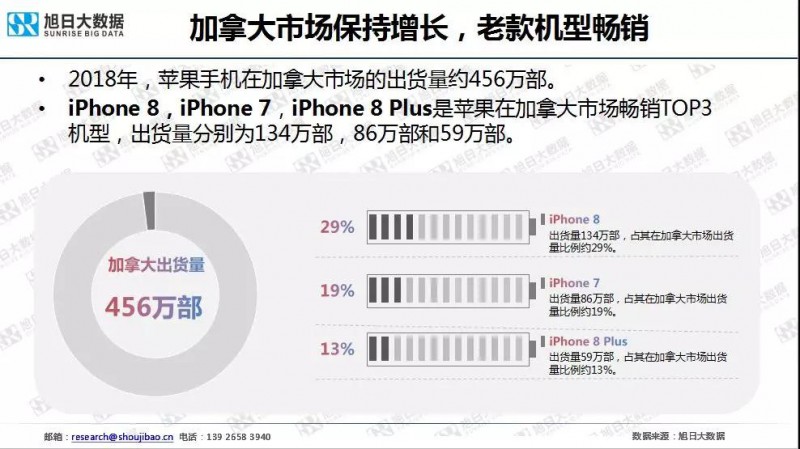 iPhone手機(jī)全球市場(chǎng)現(xiàn)狀與趨勢(shì)（2019）