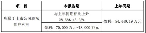 長信科技