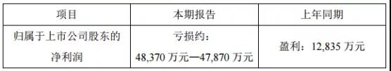 生物識別供應商維爾科技業績承諾未兌現 導致遠方信息2018年預虧逾4.8億