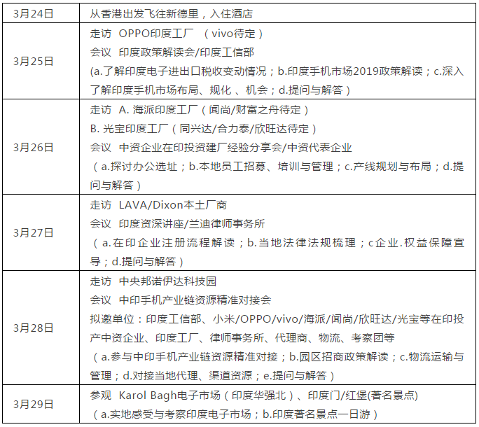 掘金印度第三季---商務考察團