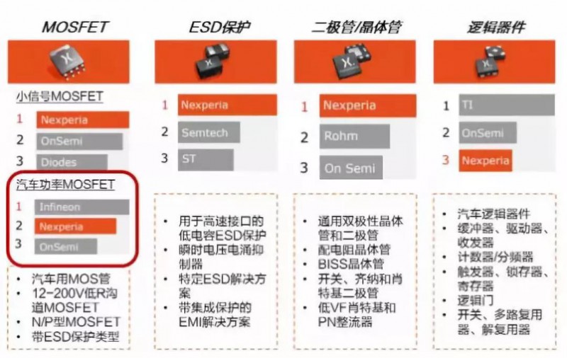 聞泰科技2018年財報解讀：營收創歷史最高