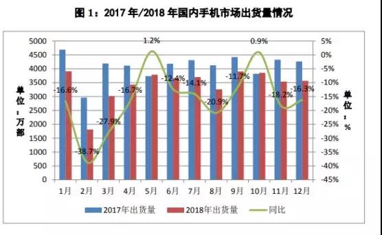 2019年手機攝像頭市場預測：機遇與挑戰并存