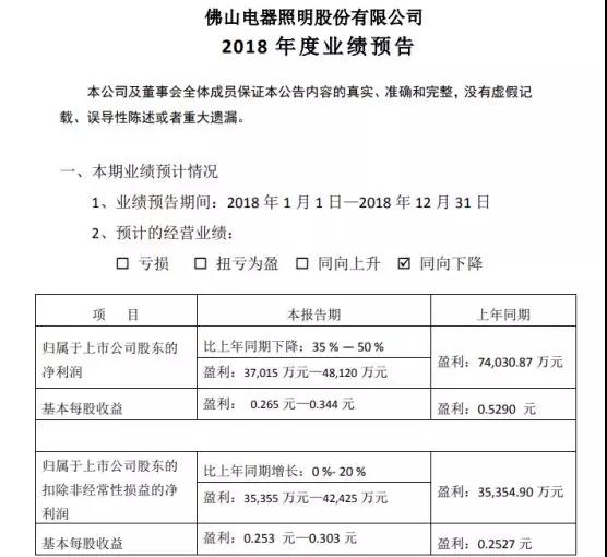 佛山照明：2018年凈利預降35%—50%