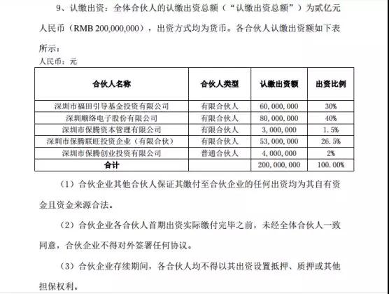 順絡電子出資成立2億元投資基金 推動業務外延式發展