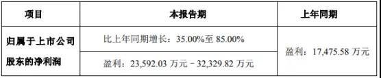 得潤電子/立訊精密上調2018年業績預期 連接器的需求將繼續增大