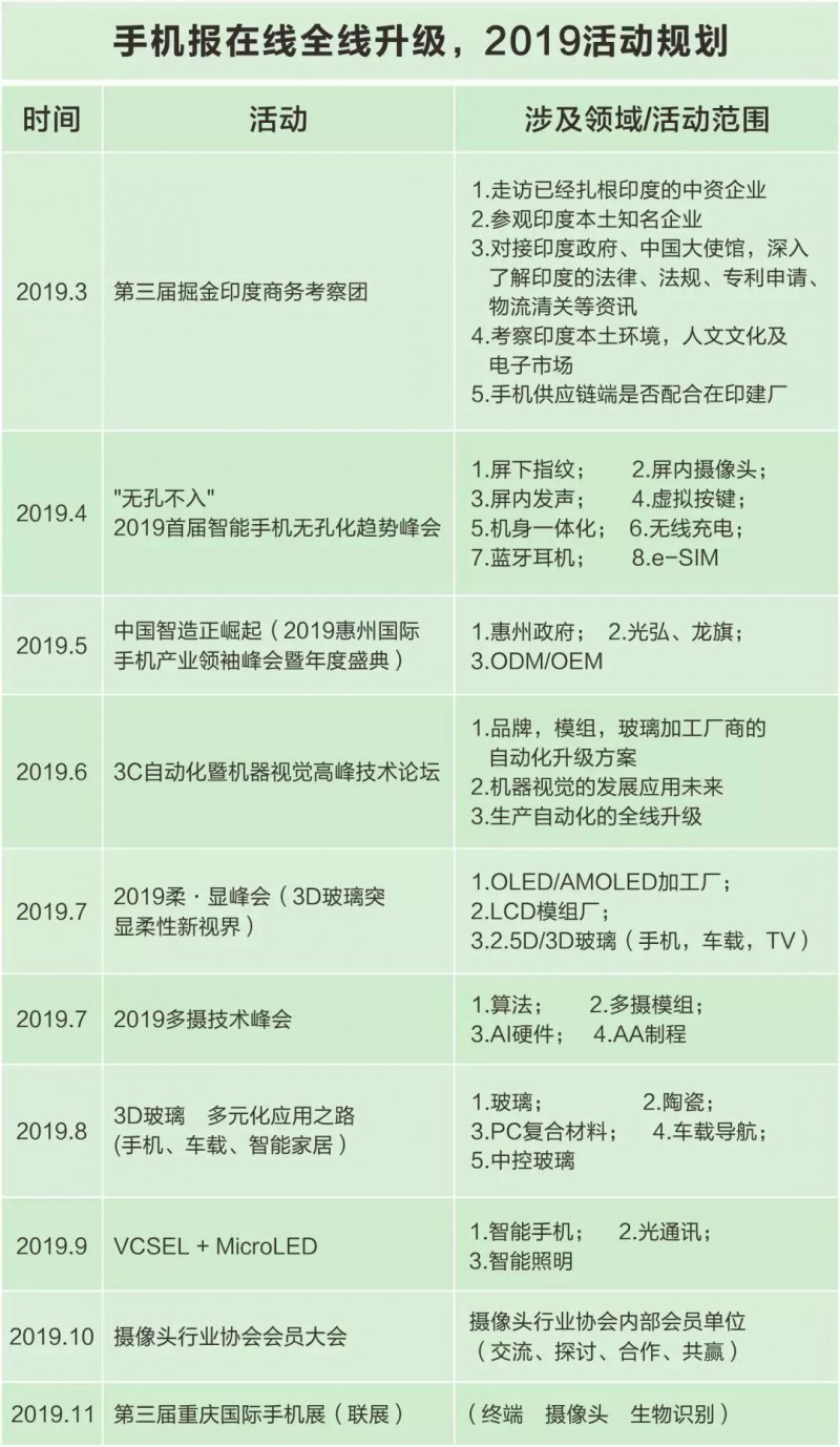 活動邀請函：手機報在線全線升級，2019活動規劃