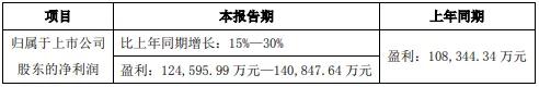 風(fēng)華高科