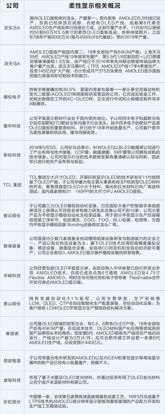 折疊手機產業鏈股價暴漲：OLED概念股大解析