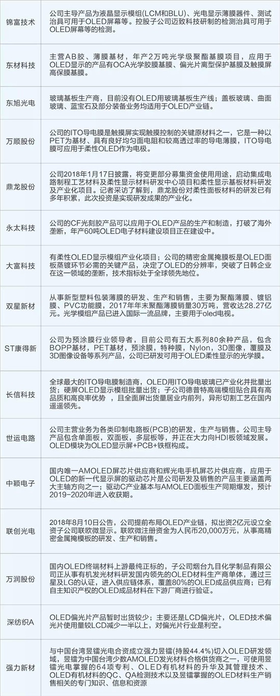 折疊手機產業鏈股價暴漲：OLED概念股大解析