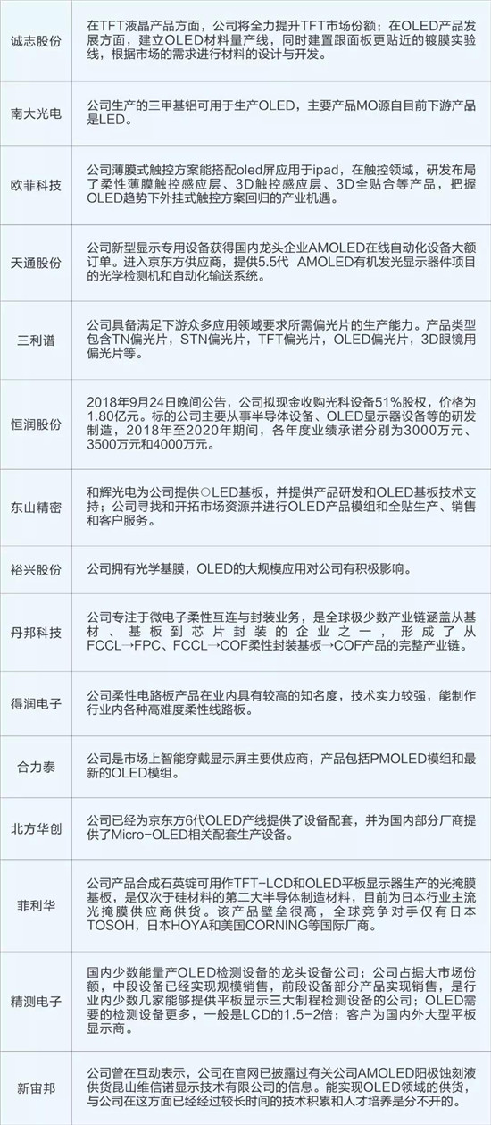 折疊手機產業鏈股價暴漲：OLED概念股大解析