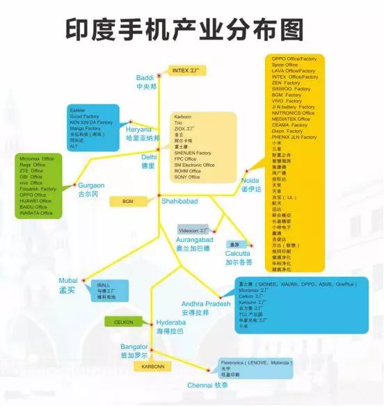 中國手機品牌決戰印度市場：小米第一傳音第五