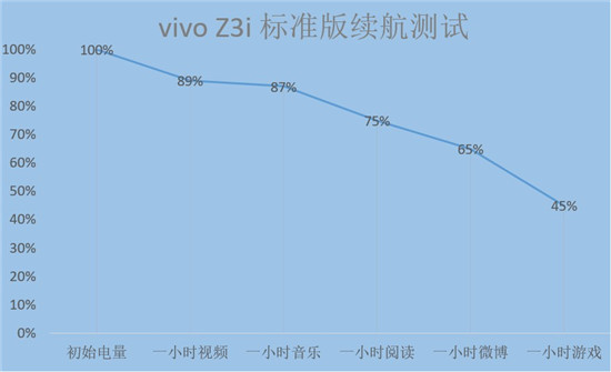 vivo Z3i 標準版