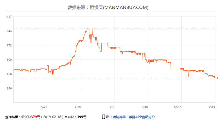 DRAM內存跌跌不止：Q1季度跌價20%，Q2季度再跌15%