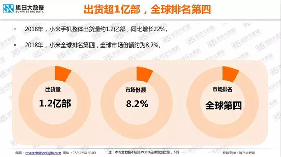 小米/vivo手機全球市場現狀與趨勢（2019）