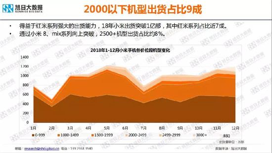 小米/vivo手機全球市場現狀與趨勢（2019）