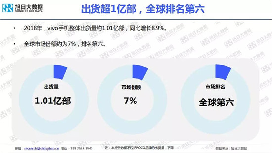 小米/vivo手機全球市場現狀與趨勢（2019）