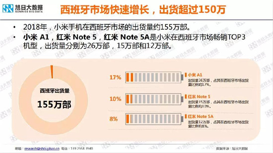 小米/vivo手機全球市場現狀與趨勢（2019）