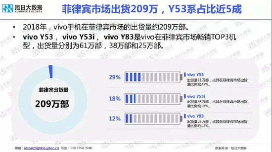 小米/vivo手機全球市場現狀與趨勢（2019）