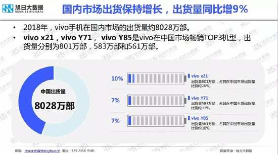 小米/vivo手機全球市場現狀與趨勢（2019）