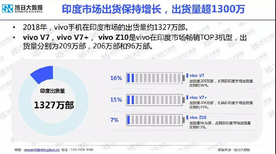 小米/vivo手機全球市場現狀與趨勢（2019）