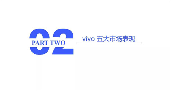 小米/vivo手機全球市場現狀與趨勢（2019）