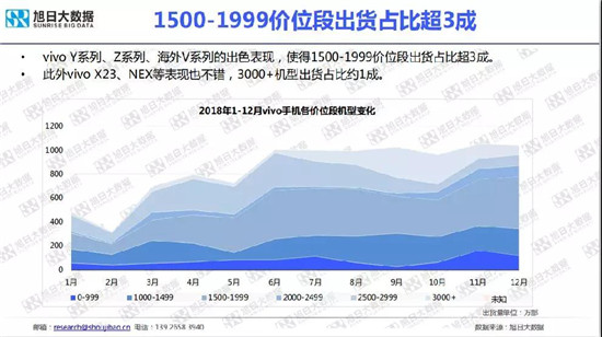 小米/vivo手機全球市場現狀與趨勢（2019）