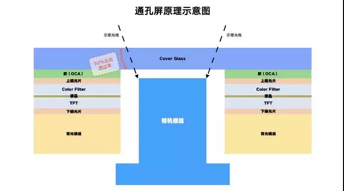 小米林斌科普全面屏，承認挖孔屏比劉海方案體驗更好