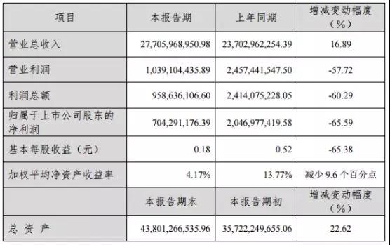 藍思科技：折疊屏手機有待驗證， 5G將助力公司業績持續增長