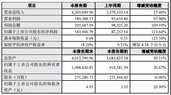 歐菲科技