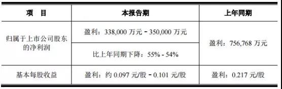 京東方/維信諾2018年度業(yè)績分析：柔性屏風(fēng)口誰將最為受益