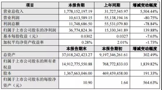 京東方/維信諾2018年度業(yè)績分析：柔性屏風(fēng)口誰將最為受益