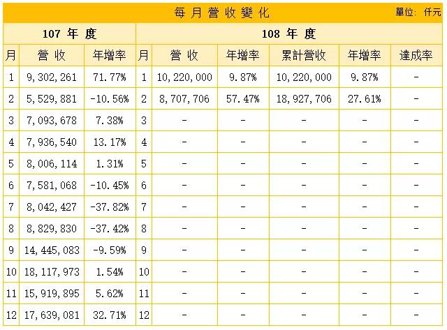 手機供應鏈暗流洶涌，現金在手為王者有望勝出