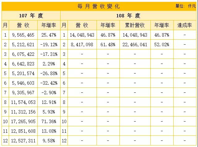 手機供應鏈暗流洶涌，現金在手為王者有望勝出